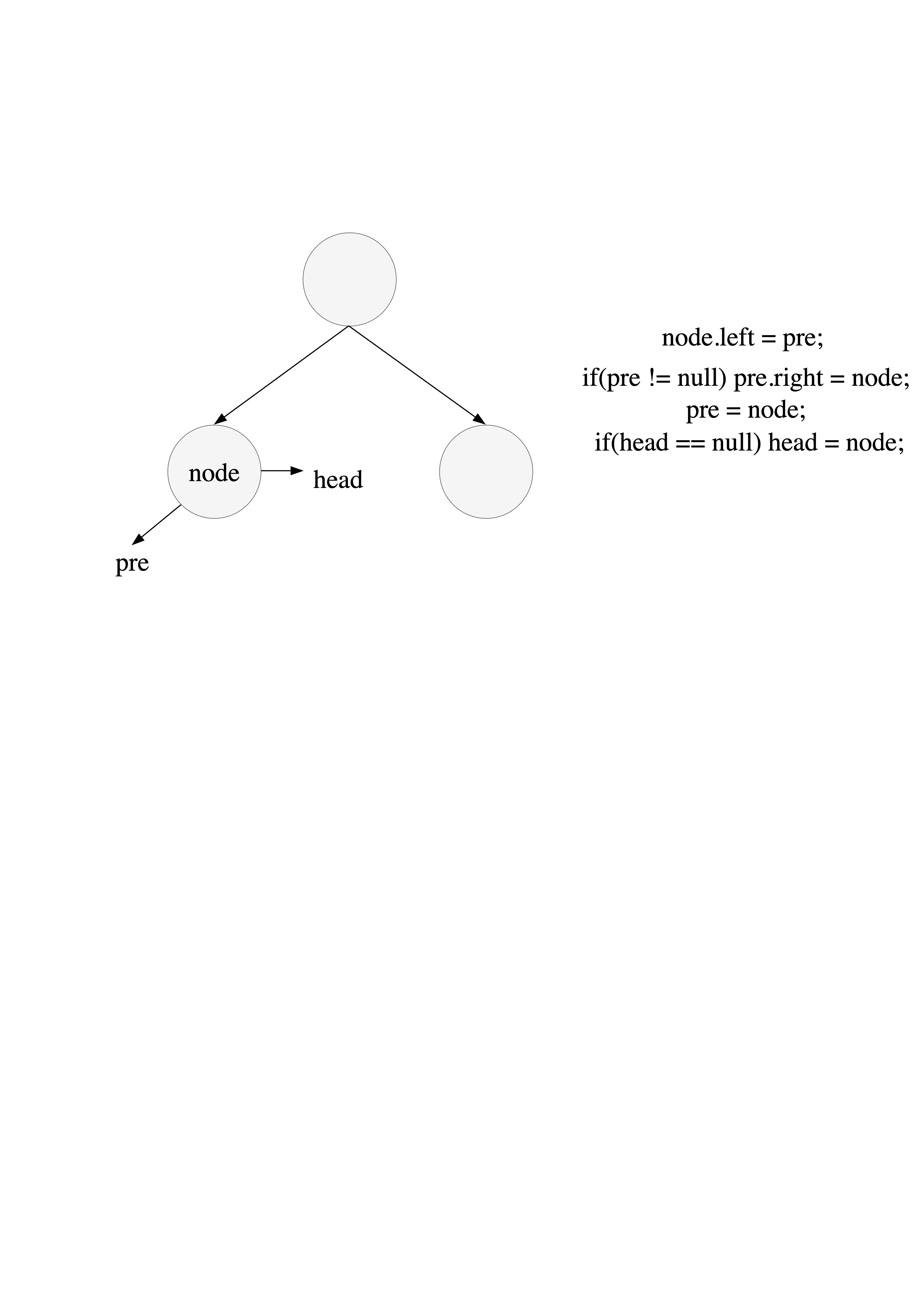 二叉搜索树与双向链表