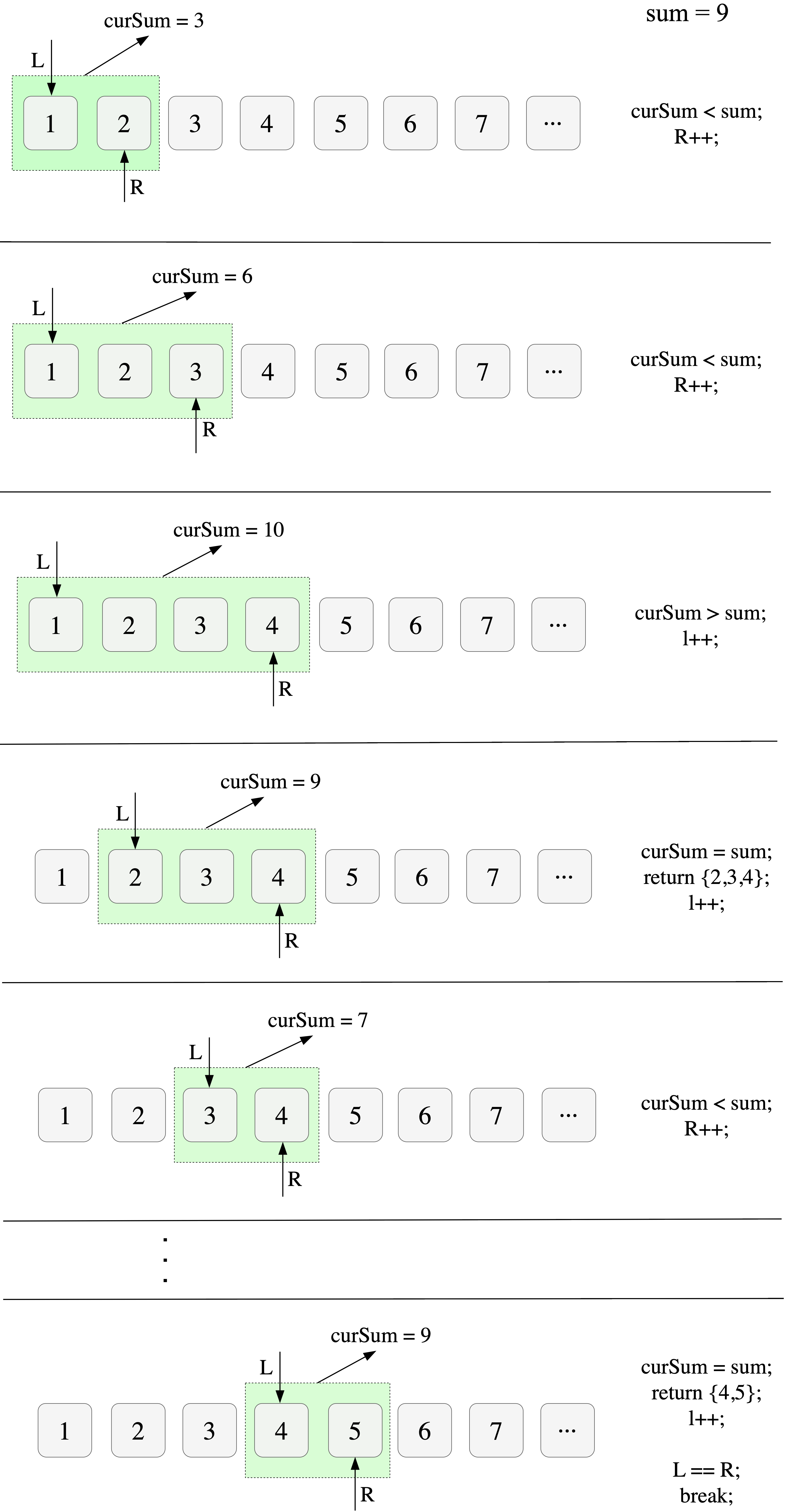 和为某个数的序列