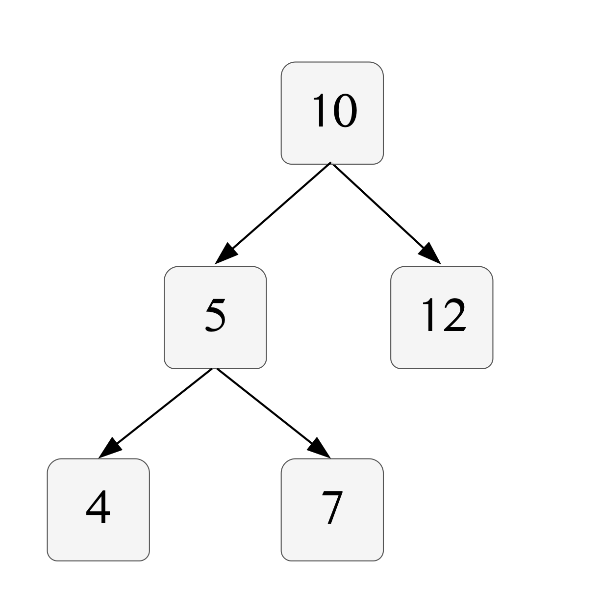 二叉树和为某个值的路径