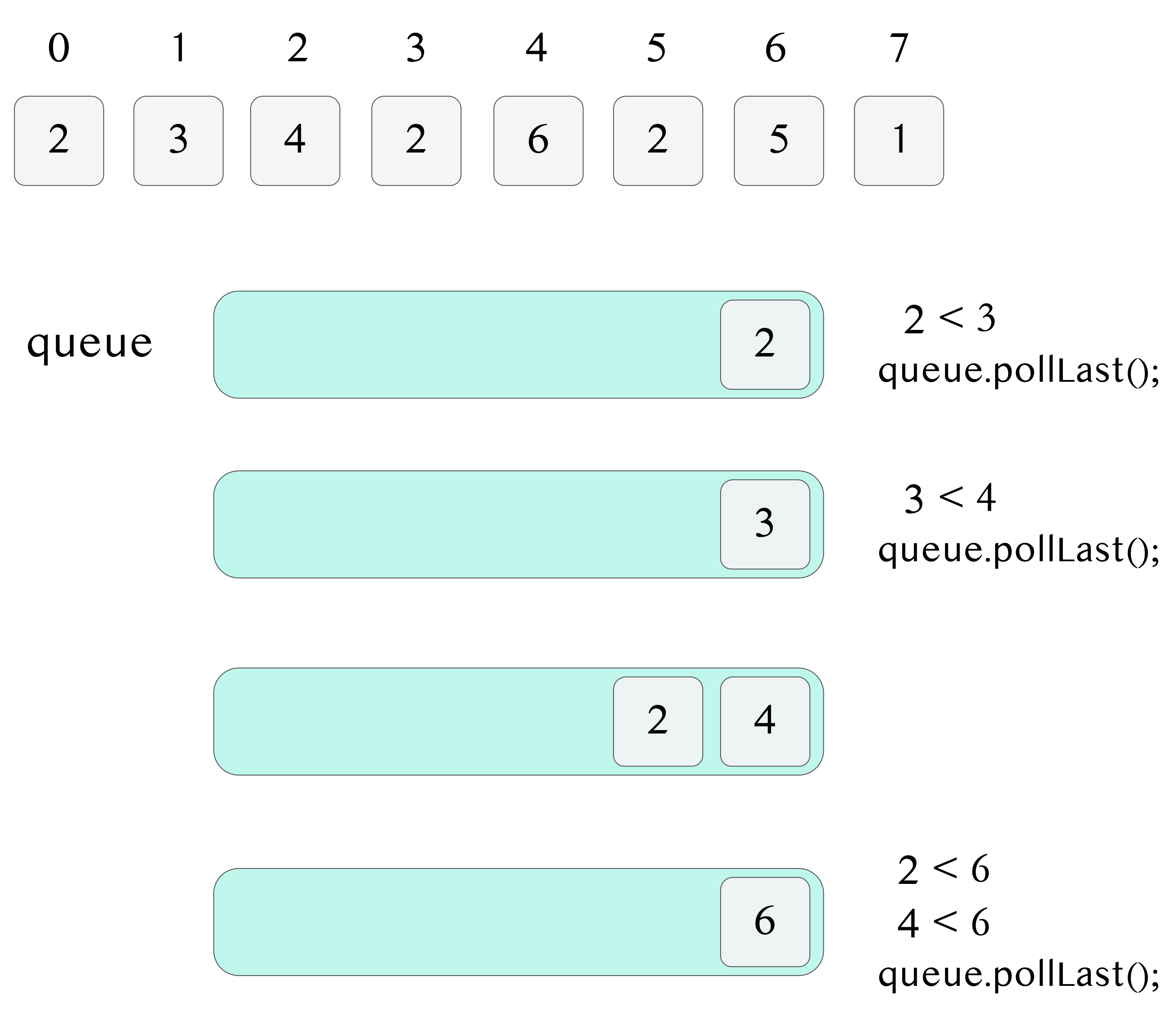 滑动窗口的最大值